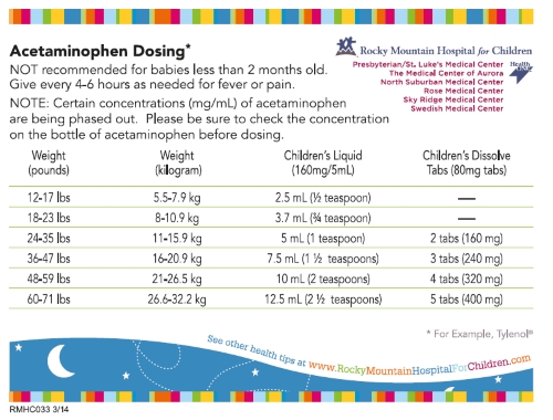 Tylenol Ibuprofen Dosing Chart